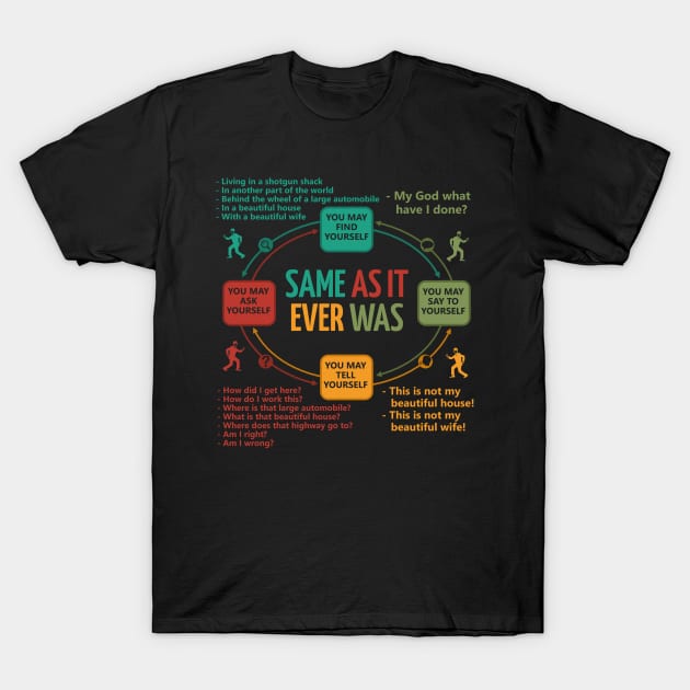 Talking Heads Once In A Lifetime Circular Flowchart T-Shirt by Bigfinz